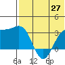 Shemya Island tide chart for Tuesday, May 27, 2025