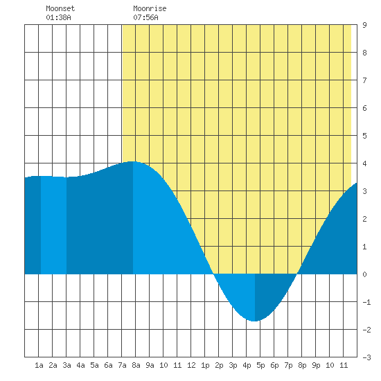 Shemya Island tide chart for Wednesday, May 28, 2025