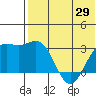 Shemya Island tide chart for Thursday, May 29, 2025