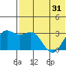 Shemya Island tide chart for Saturday, May 31, 2025
