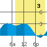 Shemya Island tide chart for Saturday, May 3, 2025