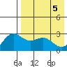 Shemya Island tide chart for Monday, May 5, 2025
