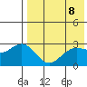 Shemya Island tide chart for Thursday, May 8, 2025