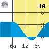 Shemya Island tide chart for Tuesday, June 10, 2025