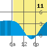 Shemya Island tide chart for Wednesday, June 11, 2025