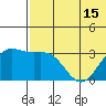 Shemya Island tide chart for Sunday, June 15, 2025
