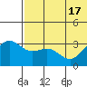 Shemya Island tide chart for Tuesday, June 17, 2025