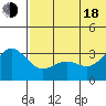 Shemya Island tide chart for Wednesday, June 18, 2025