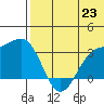 Shemya Island tide chart for Monday, June 23, 2025