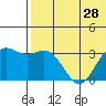 Shemya Island tide chart for Saturday, June 28, 2025