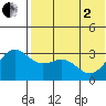 Shemya Island tide chart for Monday, June 2, 2025