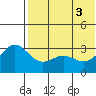 Shemya Island tide chart for Tuesday, June 3, 2025