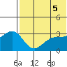 Shemya Island tide chart for Thursday, June 5, 2025