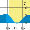 Shemya Island tide chart for Saturday, June 7, 2025