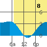 Shemya Island tide chart for Sunday, June 8, 2025