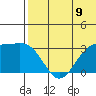 Shemya Island tide chart for Monday, June 9, 2025