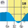 Shemya Island tide chart for Thursday, July 10, 2025