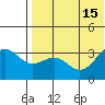 Shemya Island tide chart for Tuesday, July 15, 2025