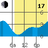 Shemya Island tide chart for Thursday, July 17, 2025