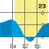 Shemya Island tide chart for Wednesday, July 23, 2025