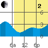 Shemya Island tide chart for Wednesday, July 2, 2025