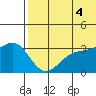 Shemya Island tide chart for Friday, July 4, 2025