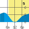 Shemya Island tide chart for Saturday, July 5, 2025