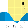 Shemya Island tide chart for Tuesday, July 8, 2025