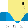 Shemya Island tide chart for Wednesday, July 9, 2025