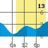 Shemya Island tide chart for Wednesday, August 13, 2025