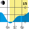 Shemya Island tide chart for Friday, August 15, 2025