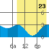 Shemya Island tide chart for Saturday, August 23, 2025