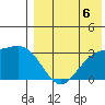 Shemya Island tide chart for Wednesday, August 6, 2025