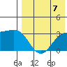 Shemya Island tide chart for Thursday, August 7, 2025