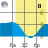 Shemya Island tide chart for Friday, August 8, 2025