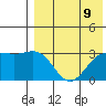 Shemya Island tide chart for Saturday, August 9, 2025