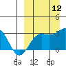 Shemya Island tide chart for Friday, September 12, 2025