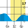 Shemya Island tide chart for Wednesday, September 17, 2025