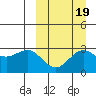 Shemya Island tide chart for Friday, September 19, 2025