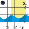 Shemya Island tide chart for Sunday, September 21, 2025