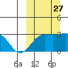 Shemya Island tide chart for Saturday, September 27, 2025