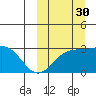 Shemya Island tide chart for Tuesday, September 30, 2025