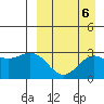Shemya Island tide chart for Saturday, September 6, 2025