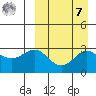Shemya Island tide chart for Sunday, September 7, 2025