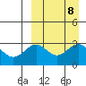 Shemya Island tide chart for Monday, September 8, 2025