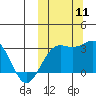 Shemya Island tide chart for Saturday, October 11, 2025