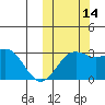 Shemya Island tide chart for Tuesday, October 14, 2025