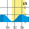 Shemya Island tide chart for Wednesday, October 15, 2025