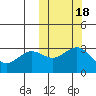 Shemya Island tide chart for Saturday, October 18, 2025