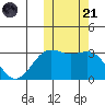 Shemya Island tide chart for Tuesday, October 21, 2025